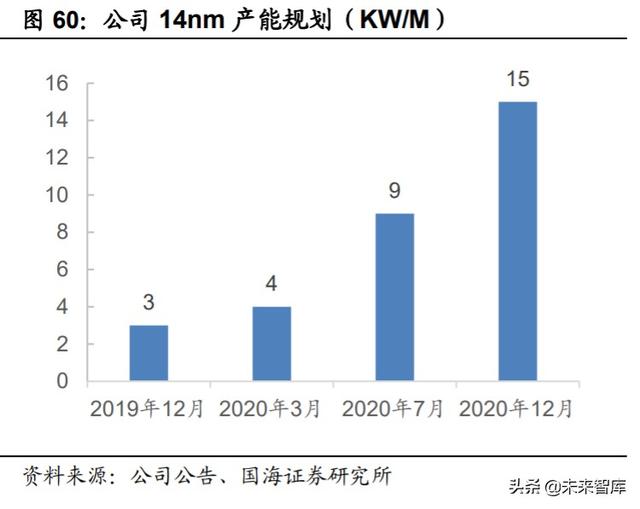 中芯国际深度解析:中国晶圆代工龙头,半导体国产替代先锋