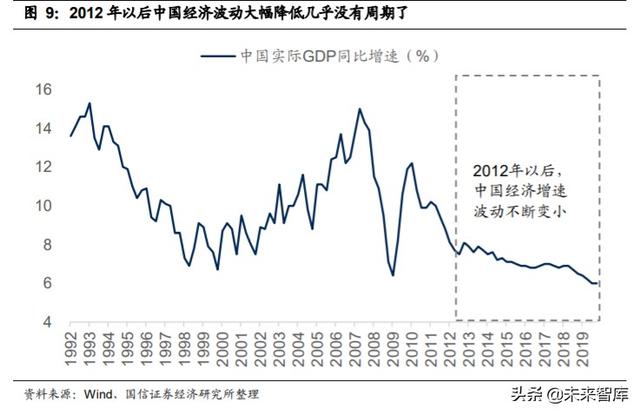 2020年中期投資策略：后小康時代，趨勢性機會大于板塊輪動機會