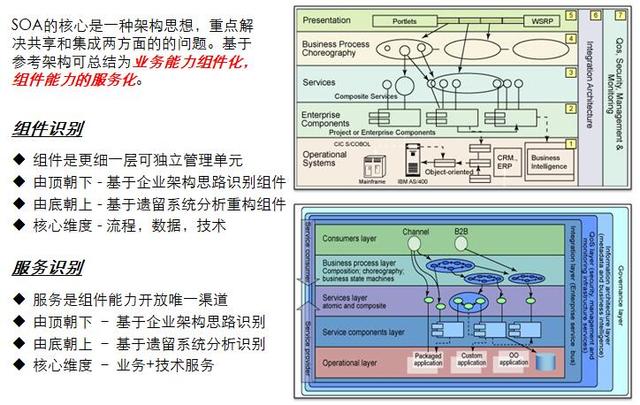 中台规划中微服务粒度究竟应该如何划分？你可以从以下几点考虑