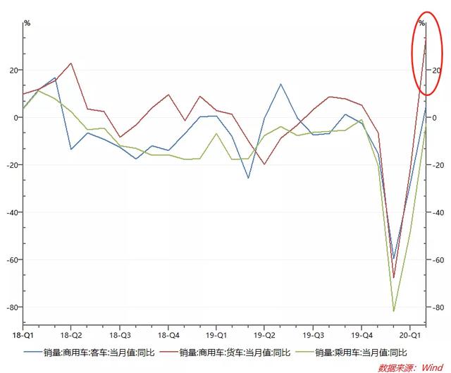 商用车产业链梳理，增量空间看什么赛道？
