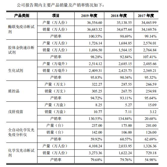 万泰生物（603392）：国产唯一获批HPV疫苗企业的