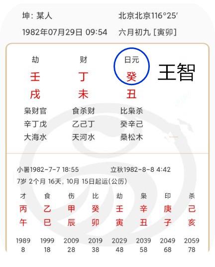 名人八字｜《乘风破浪的姐姐》告诉你美人天成的终极奥义