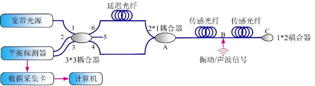 传感技术