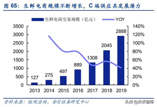 餐饮行业深度报告：剖析餐饮零售化全景，实现5万亿到15万亿跃升