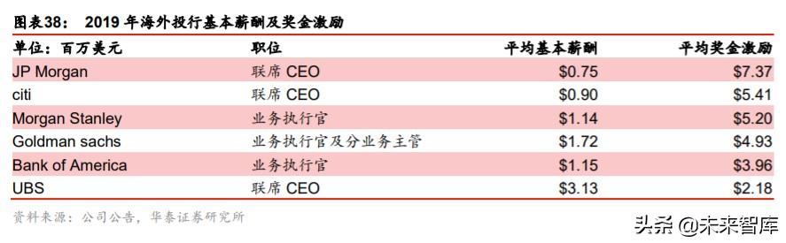 券商行业深度报告：从管理模式革新看龙头券商崛起