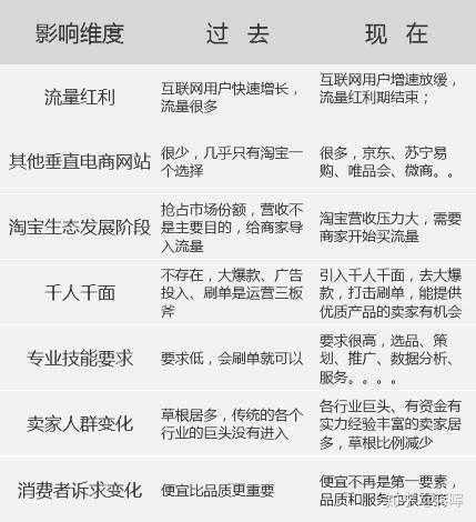 2020年淘宝店是不是越来越难开了？