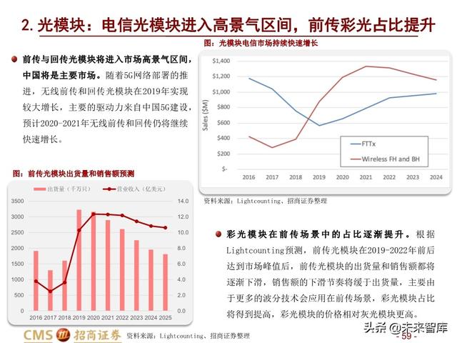 新基建四大赛道113页深度解析：在变革中寻求确定性投资机会