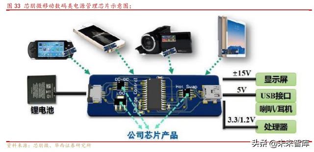 芯朋微深度解析：国产电源IC十年磨一剑，铸就国内升级替代
