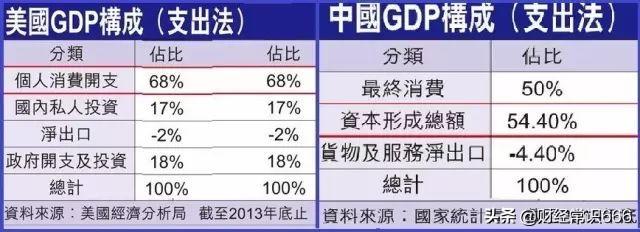 拉动经济发展的三驾马车是指什么