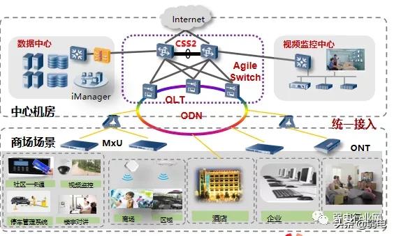 什么是全光网络？如何建设园区全光网络项目？