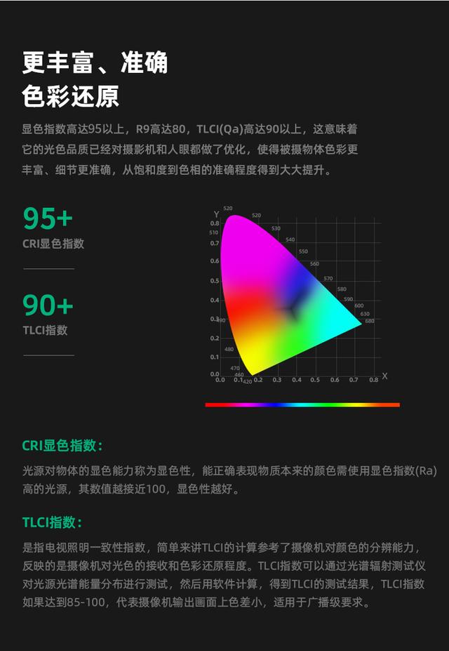 图立方EF-60Wled摄影灯常亮太阳灯拍摄录制补光灯淘宝直播间灯光