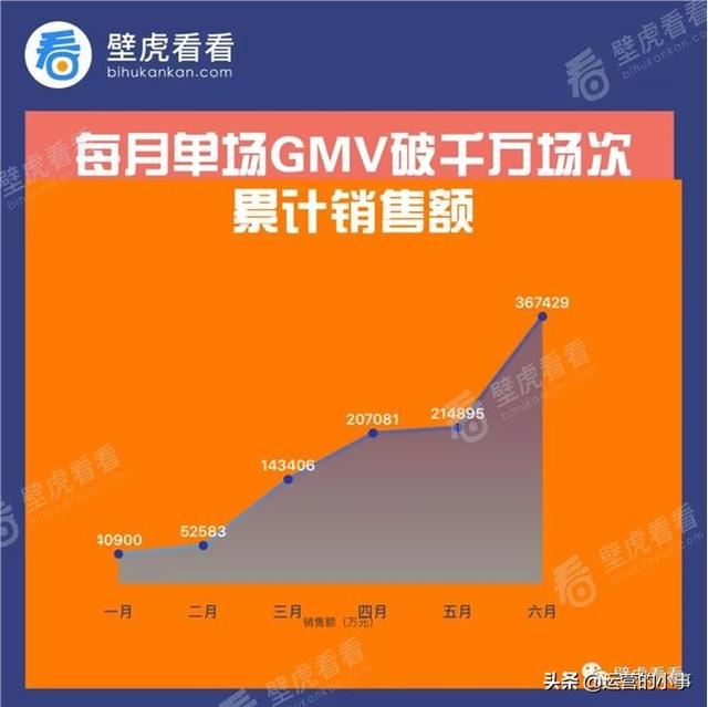 gmv是什么意思，快手单场GMV破1000万的网红主播有哪些，辛巴家族赵梦澈、陈小