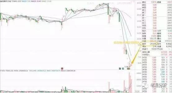 A股极赚钱的人坦言：换手率大于10%意味着什么？