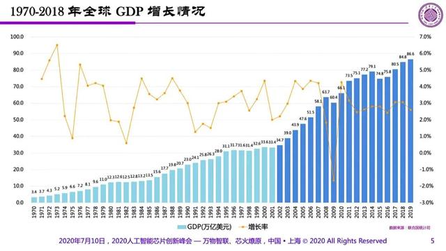 魏少军：如果中美脱钩，美国芯片业将可能被中韩赶超