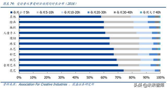 轻工制造业中期投资策略：坚守地产后周期，进军轻工新消费