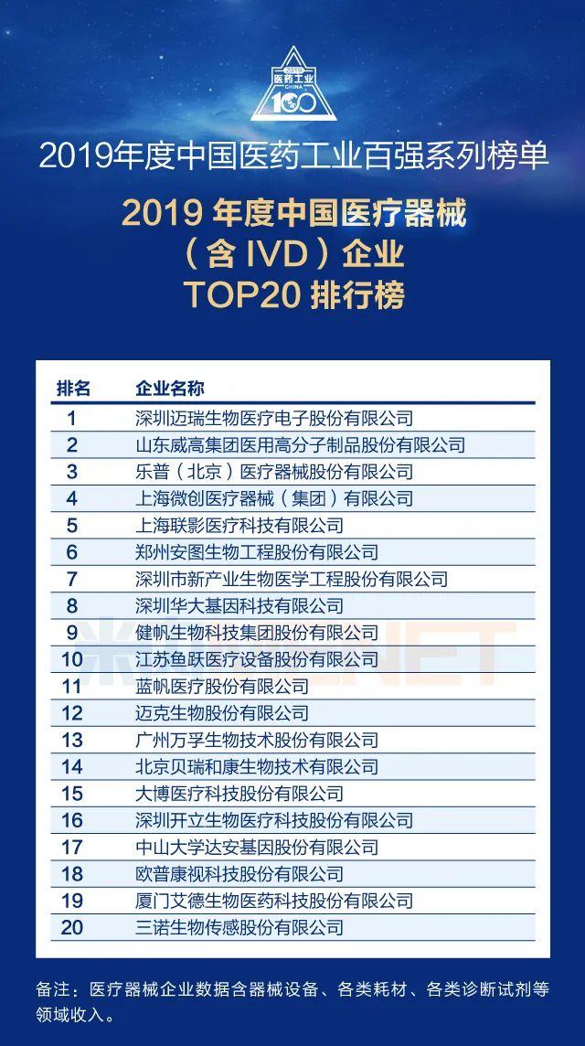 重磅！2019年度中国医药工业百强系列榜单发布