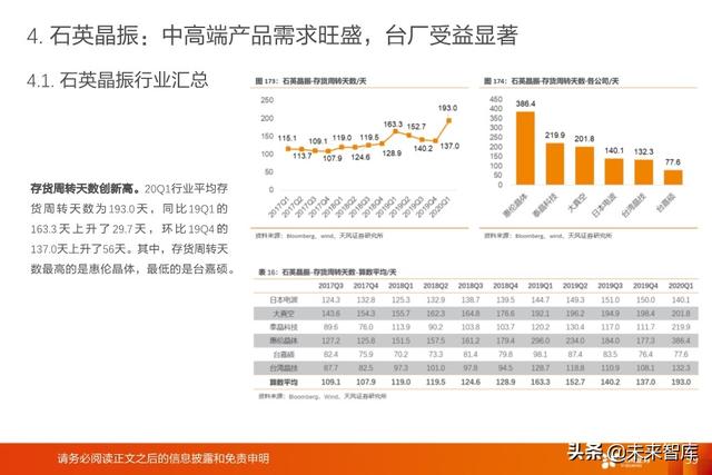 被动电子元器件行业深度报告：MLCC、电容、电感、晶振等