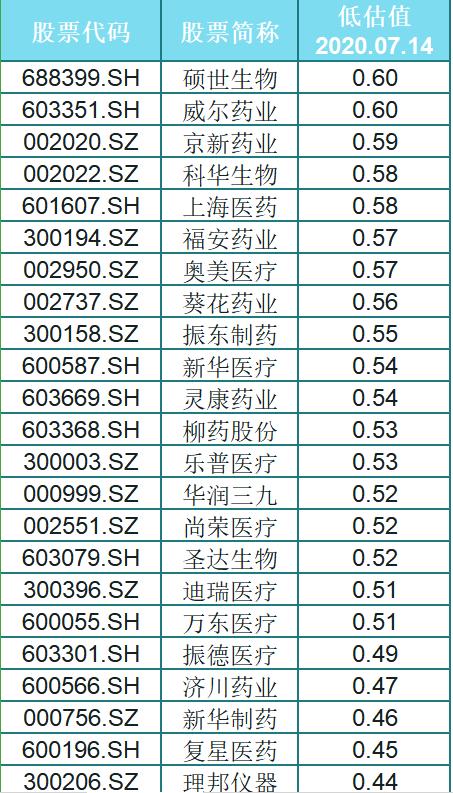 创业板翻红！33只严重被忽视的科技股+63只低估值医药潜力股