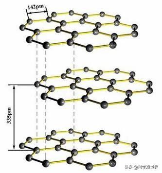 科学界的明星——石墨烯，它到底是个啥？又有什么用？