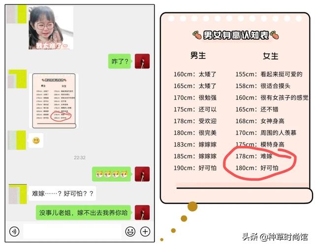 2020受欢迎女生身高出炉，160以下更吃香