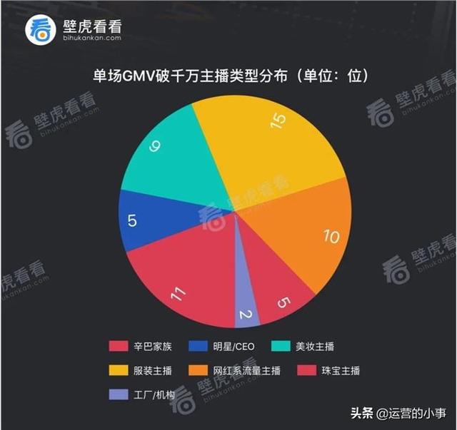 gmv是什么意思，快手单场GMV破1000万的网红主播有哪些，辛巴家族赵梦澈、陈小