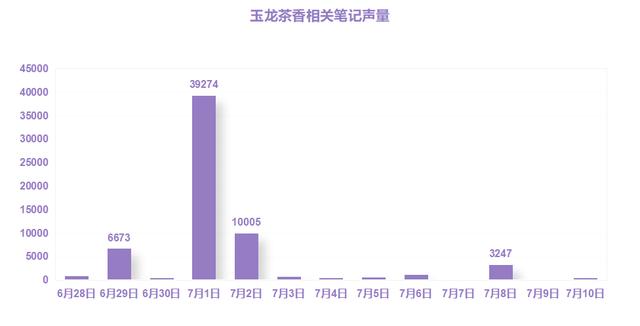 阿玛尼爆款香氛百万营销复盘，超高复用率的小红书新品投放策略