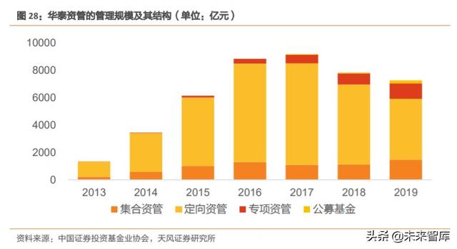 券商行业深度报告：证券公司的竞争力比较研究