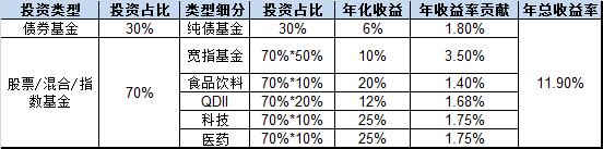 给上班族的万能理财方案，直接套用吧