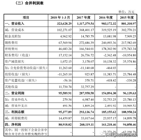必看哟：医药概念年内翻倍的超级潜力股重要特征——选股要点