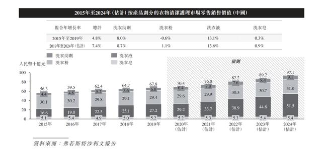 香港第一豪門少奶奶曾為它代言，如今沒錢被逼上市？