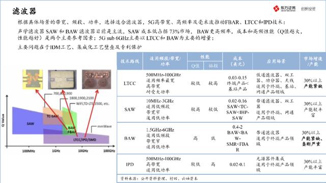 中国半导体产业投资地图