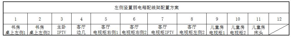 114㎡中西厨分离,全屋智能家居,孩子还能在客厅练车