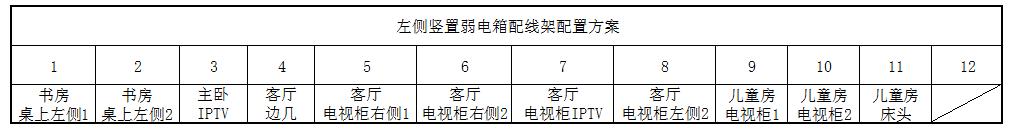 114㎡中西厨分离，全屋智能家居，孩子还能在客厅练车