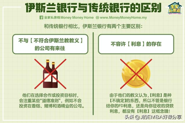 北大课堂：禁止利息，禁止投机，“伊斯兰”银