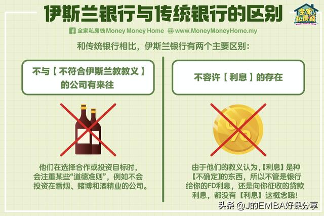 北大课堂：禁止利息，禁止投机，“伊斯兰”银行与传统银行的区别