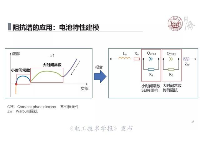 同济大学戴海峰：动力电池电化学阻抗谱—原理、获取方法及应用