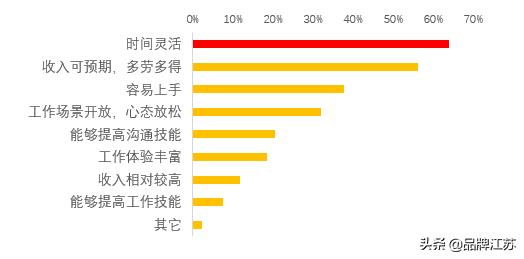 7万硕士送外卖：不是只有“年薪百万”才配叫理想人生