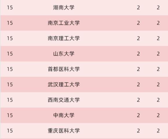 重磅 国务院、科技部联合发布了一项重磅奖项，