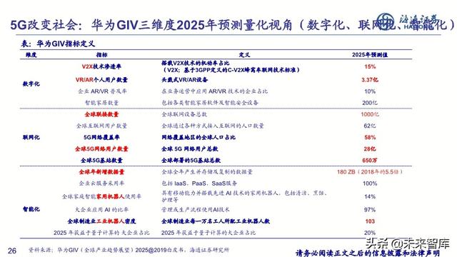 通信行业2020年中期投资策略：新基建、大时代，5G、云计算双引擎