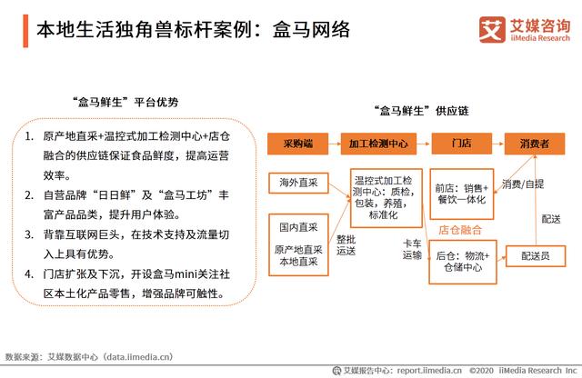 中国新经济独角兽&准独角兽TOP200榜单解读及标杆企业研究报告