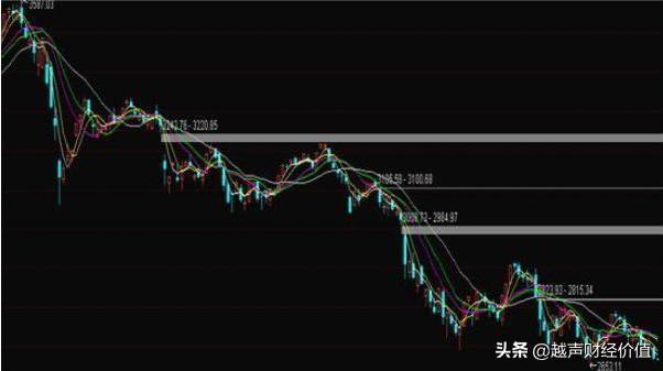 中国股市真正厉害的人，只用均线，寻找到“主