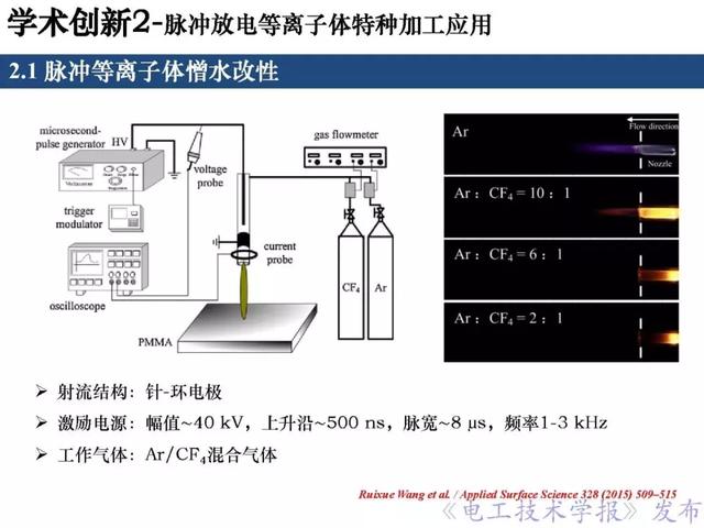 青年学者报告｜北京化工大学王瑞雪：脉冲等离子体特种加工应用