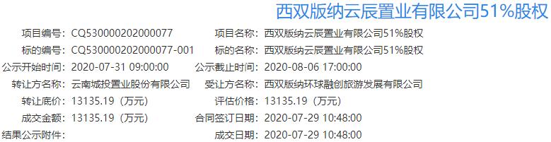 受让云南城投旗下两公司股权 融创西双版纳版图扩张至2.5万亩