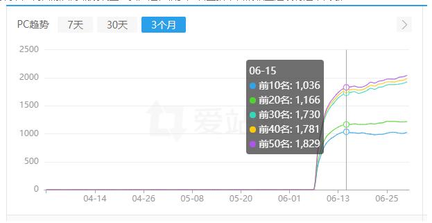 某直播网站SEO案例分享