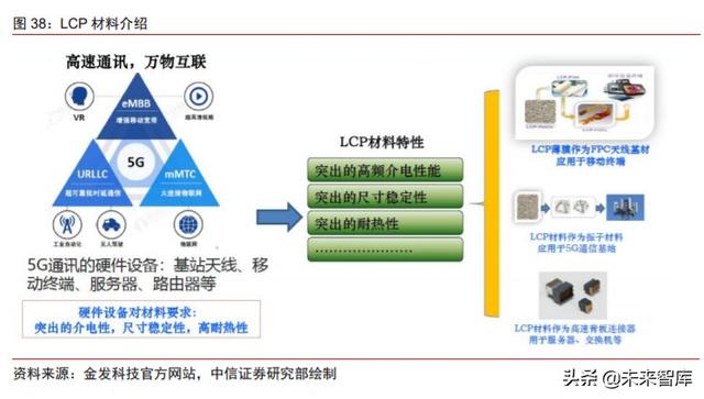 周期產業2020年下半年投資策略：守望周期，擁抱成長
