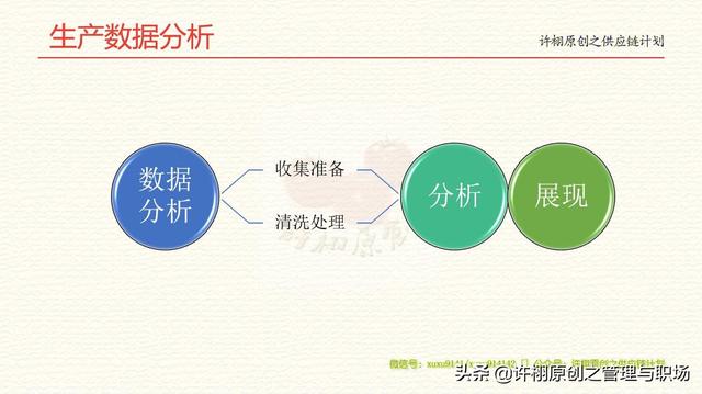 生产数据分析，从收集、建模、分析到展现为你操作系统式从头细说