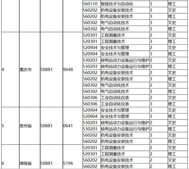 毕业生多次被央视报道，中国核工业类全日制高职院校就业不用愁
