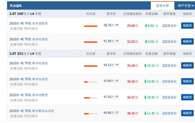工薪族也能买得起豪车！奥迪Q5L又降价了，现裸车价低至29.86万
