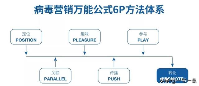 利用病毒式营销，两个美国大学生在24小时之内营业额突破60万美元