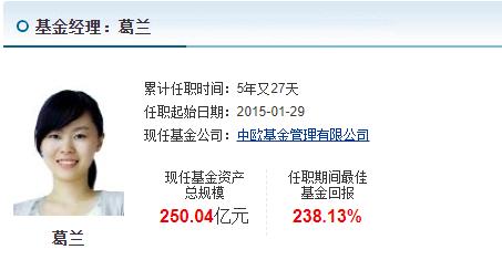 说说医药基金四大天王，吴兴武、葛晨、葛兰、谭冬寒